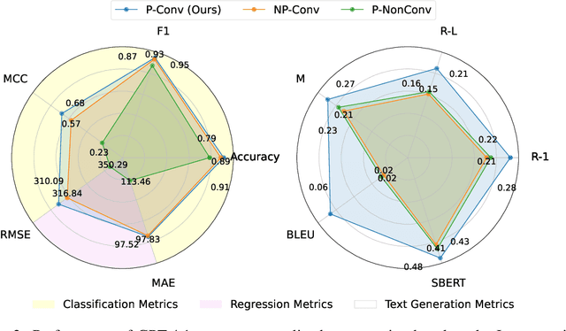 Figure 4 for A Personalized Conversational Benchmark: Towards Simulating Personalized Conversations