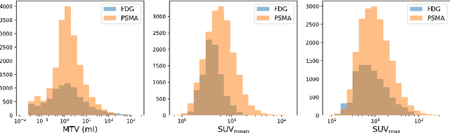 Figure 4 for AutoPET Challenge III: Testing the Robustness of Generalized Dice Focal Loss trained 3D Residual UNet for FDG and PSMA Lesion Segmentation from Whole-Body PET/CT Images