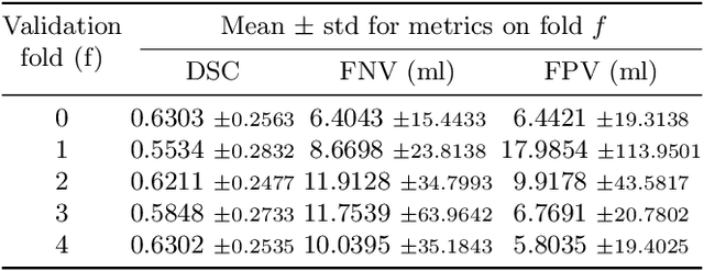 Figure 2 for AutoPET Challenge III: Testing the Robustness of Generalized Dice Focal Loss trained 3D Residual UNet for FDG and PSMA Lesion Segmentation from Whole-Body PET/CT Images