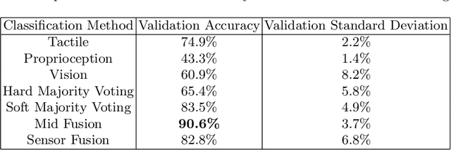 Figure 2 for Clarifying the Half Full or Half Empty Question: Multimodal Container Classification