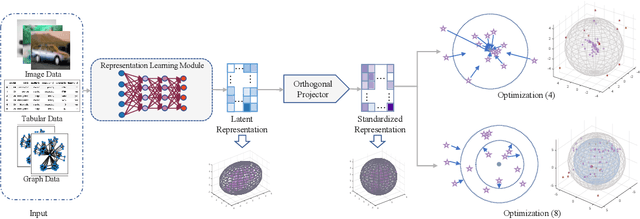 Figure 1 for Deep Graph-Level Orthogonal Hypersphere Compression for Anomaly Detection