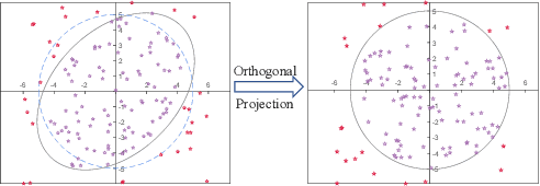 Figure 3 for Deep Graph-Level Orthogonal Hypersphere Compression for Anomaly Detection