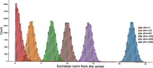 Figure 4 for Deep Graph-Level Orthogonal Hypersphere Compression for Anomaly Detection