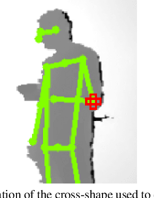 Figure 3 for SimpleDepthPose: Fast and Reliable Human Pose Estimation with RGBD-Images