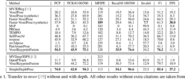 Figure 2 for SimpleDepthPose: Fast and Reliable Human Pose Estimation with RGBD-Images