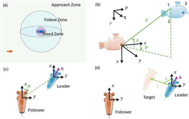 Figure 2 for Leader-Follower 3D Formation for Underwater Robots