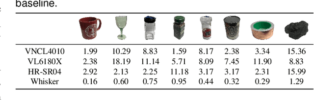 Figure 2 for Navigation and 3D Surface Reconstruction from Passive Whisker Sensing