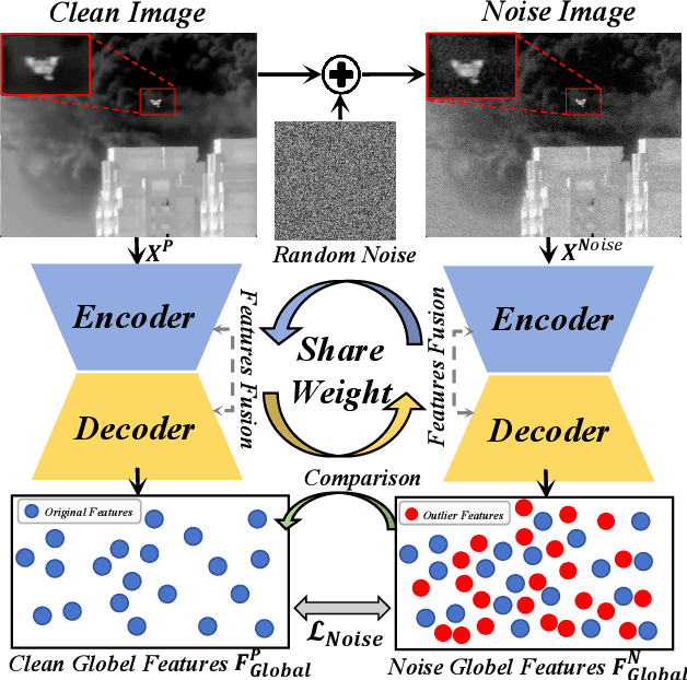 Figure 1 for Rethinking Generalizable Infrared Small Target Detection: A Real-scene Benchmark and Cross-view Representation Learning