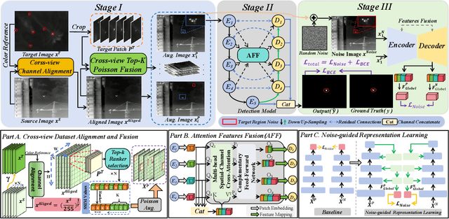 Figure 2 for Rethinking Generalizable Infrared Small Target Detection: A Real-scene Benchmark and Cross-view Representation Learning