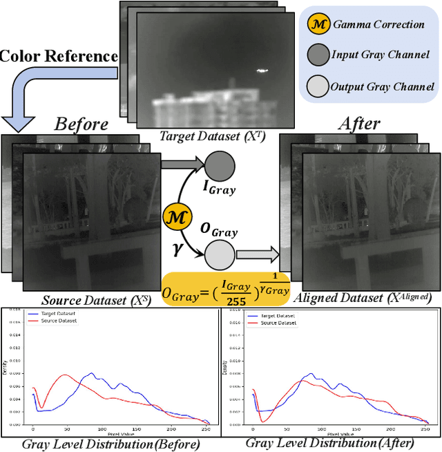 Figure 3 for Rethinking Generalizable Infrared Small Target Detection: A Real-scene Benchmark and Cross-view Representation Learning