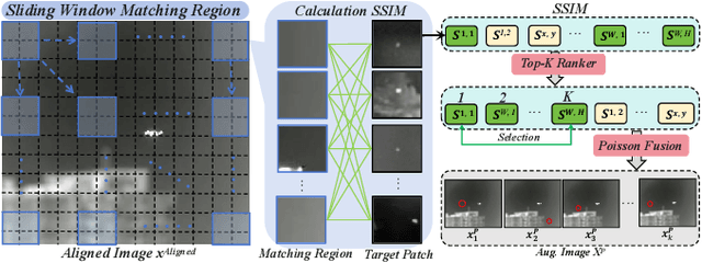 Figure 4 for Rethinking Generalizable Infrared Small Target Detection: A Real-scene Benchmark and Cross-view Representation Learning