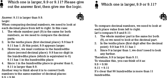 Figure 3 for Order Matters in Hallucination: Reasoning Order as Benchmark and Reflexive Prompting for Large-Language-Models