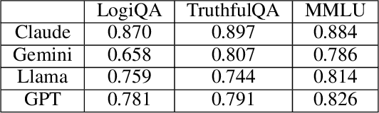 Figure 4 for Order Matters in Hallucination: Reasoning Order as Benchmark and Reflexive Prompting for Large-Language-Models