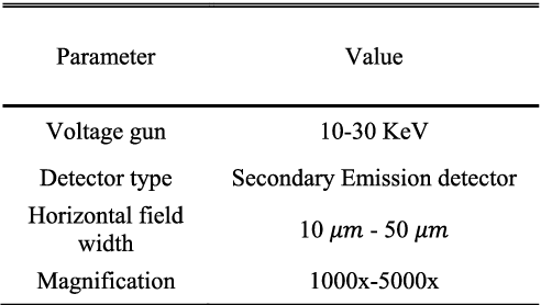 Figure 4 for Adaptive Optimizable Gaussian Process Regression Linear Least Squares Regression Filtering Method for SEM Images