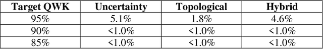 Figure 1 for Using Active Learning Methods to Strategically Select Essays for Automated Scoring