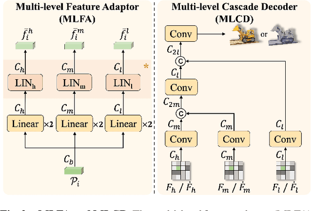 Figure 2 for Multi-level Dynamic Style Transfer for NeRFs