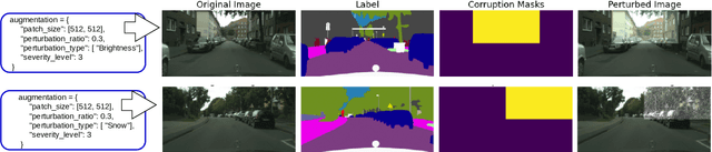 Figure 1 for Benchmarking the Spatial Robustness of DNNs via Natural and Adversarial Localized Corruptions