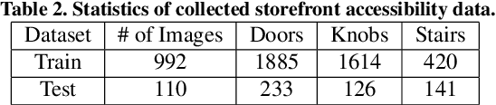 Figure 4 for GMC: A General Framework of Multi-stage Context Learning and Utilization for Visual Detection Tasks