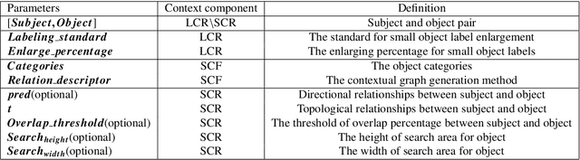 Figure 2 for GMC: A General Framework of Multi-stage Context Learning and Utilization for Visual Detection Tasks