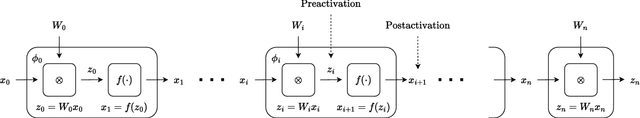 Figure 1 for VI3NR: Variance Informed Initialization for Implicit Neural Representations