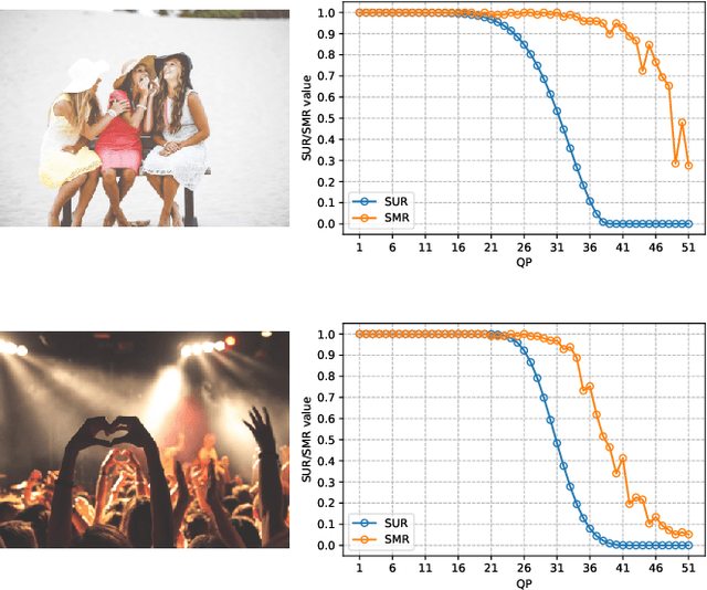 Figure 1 for Predicting Satisfied User and Machine Ratio for Compressed Images: A Unified Approach