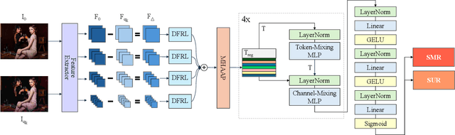 Figure 2 for Predicting Satisfied User and Machine Ratio for Compressed Images: A Unified Approach