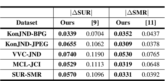 Figure 3 for Predicting Satisfied User and Machine Ratio for Compressed Images: A Unified Approach