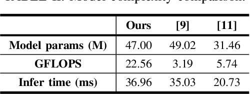 Figure 4 for Predicting Satisfied User and Machine Ratio for Compressed Images: A Unified Approach