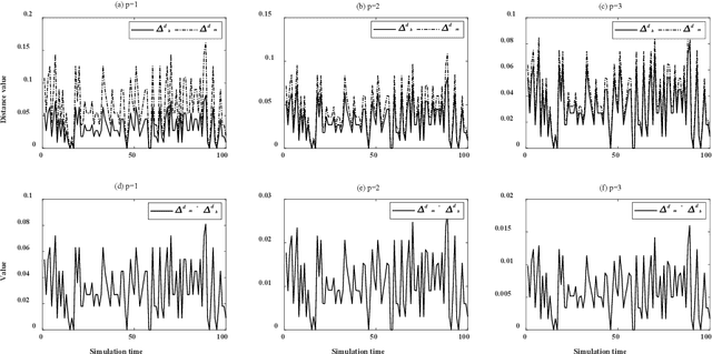 Figure 3 for Combined-distance-based score function of cognitive fuzzy sets and its application in lung cancer pain evaluation
