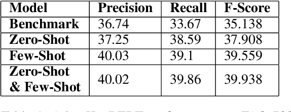 Figure 2 for AdaptKeyBERT: An Attention-Based approach towards Few-Shot & Zero-Shot Domain Adaptation of KeyBERT