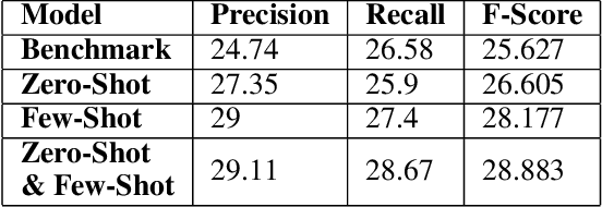 Figure 3 for AdaptKeyBERT: An Attention-Based approach towards Few-Shot & Zero-Shot Domain Adaptation of KeyBERT