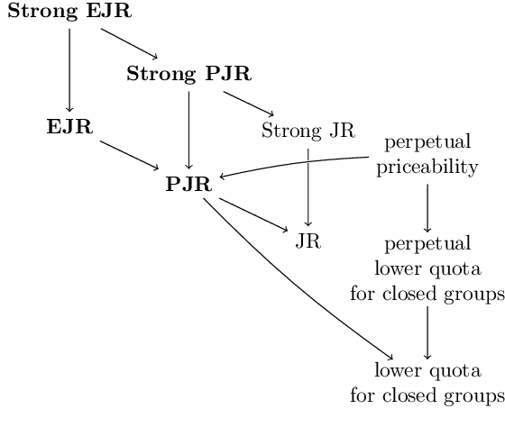 Figure 2 for Proportional Aggregation of Preferences for Sequential Decision Making
