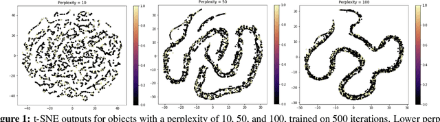 Figure 1 for Identifying Chemicals Through Dimensionality Reduction