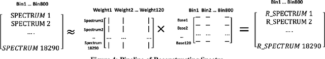Figure 4 for Identifying Chemicals Through Dimensionality Reduction