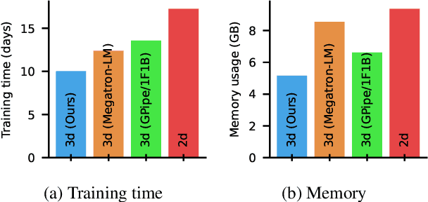 Figure 1 for Breadth-First Pipeline Parallelism