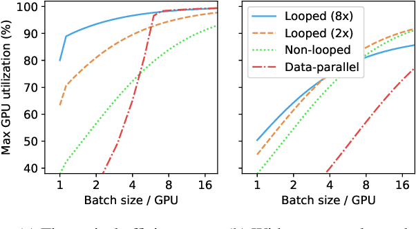 Figure 2 for Breadth-First Pipeline Parallelism