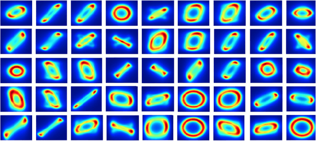 Figure 1 for Low-rank Bayesian matrix completion via geodesic Hamiltonian Monte Carlo on Stiefel manifolds