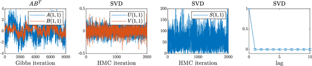 Figure 3 for Low-rank Bayesian matrix completion via geodesic Hamiltonian Monte Carlo on Stiefel manifolds