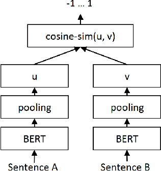 Figure 1 for Relevance feedback strategies for recall-oriented neural information retrieval