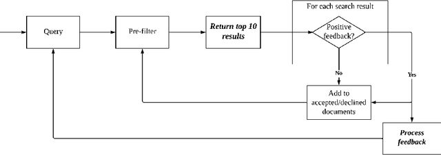 Figure 3 for Relevance feedback strategies for recall-oriented neural information retrieval