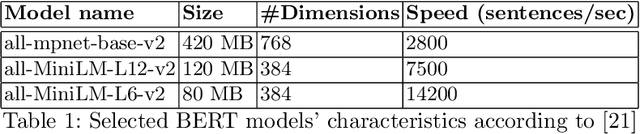 Figure 2 for Relevance feedback strategies for recall-oriented neural information retrieval