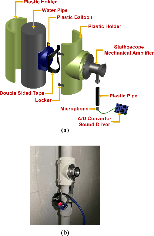 Figure 3 for Water Flow Detection Device Based on Sound Data Analysis and Machine Learning to Detect Water Leakage