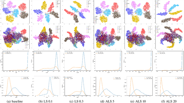 Figure 1 for Adaptive Label Smoothing for Out-of-Distribution Detection