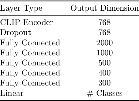 Figure 2 for Learning Interpretable Queries for Explainable Image Classification with Information Pursuit