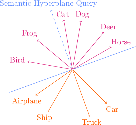 Figure 1 for Learning Interpretable Queries for Explainable Image Classification with Information Pursuit