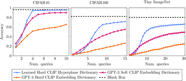 Figure 3 for Learning Interpretable Queries for Explainable Image Classification with Information Pursuit