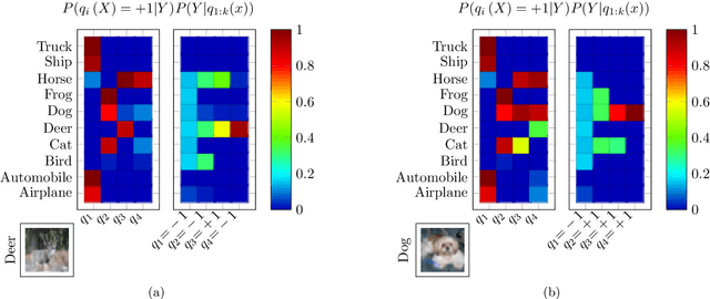Figure 4 for Learning Interpretable Queries for Explainable Image Classification with Information Pursuit