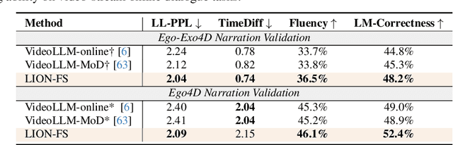 Figure 2 for LION-FS: Fast & Slow Video-Language Thinker as Online Video Assistant