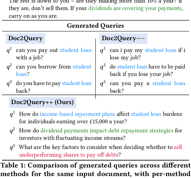 Figure 1 for Doc2Query++: Topic-Coverage based Document Expansion and its Application to Dense Retrieval via Dual-Index Fusion