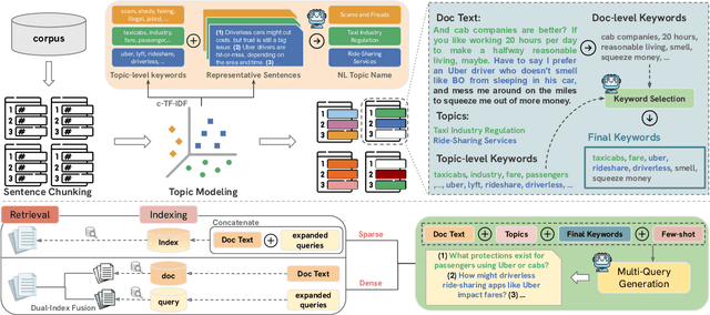 Figure 2 for Doc2Query++: Topic-Coverage based Document Expansion and its Application to Dense Retrieval via Dual-Index Fusion